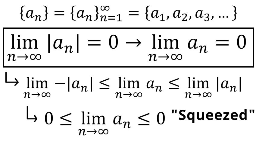 Exercise 2: If the limit of the absolute values of a sequence is zero, so is the sequence