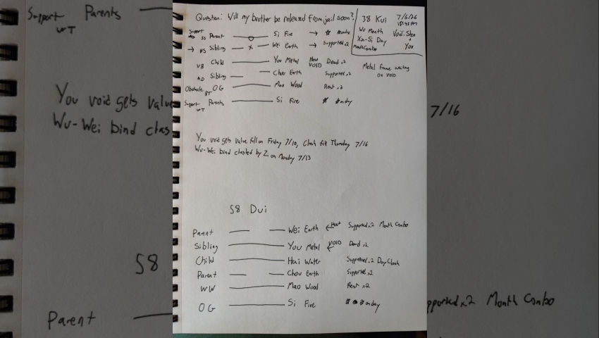[WWG - ENG] 6-7-26 - Will my brother be released from jail soon? [TWO]